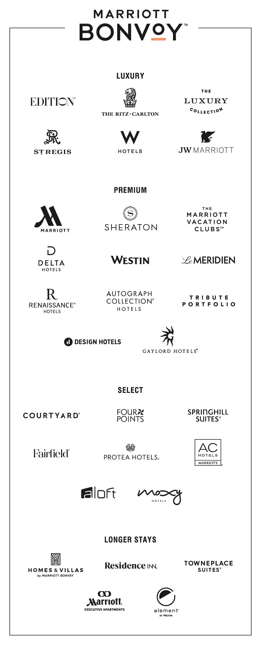Marriott Bonvoy Rewards Brands