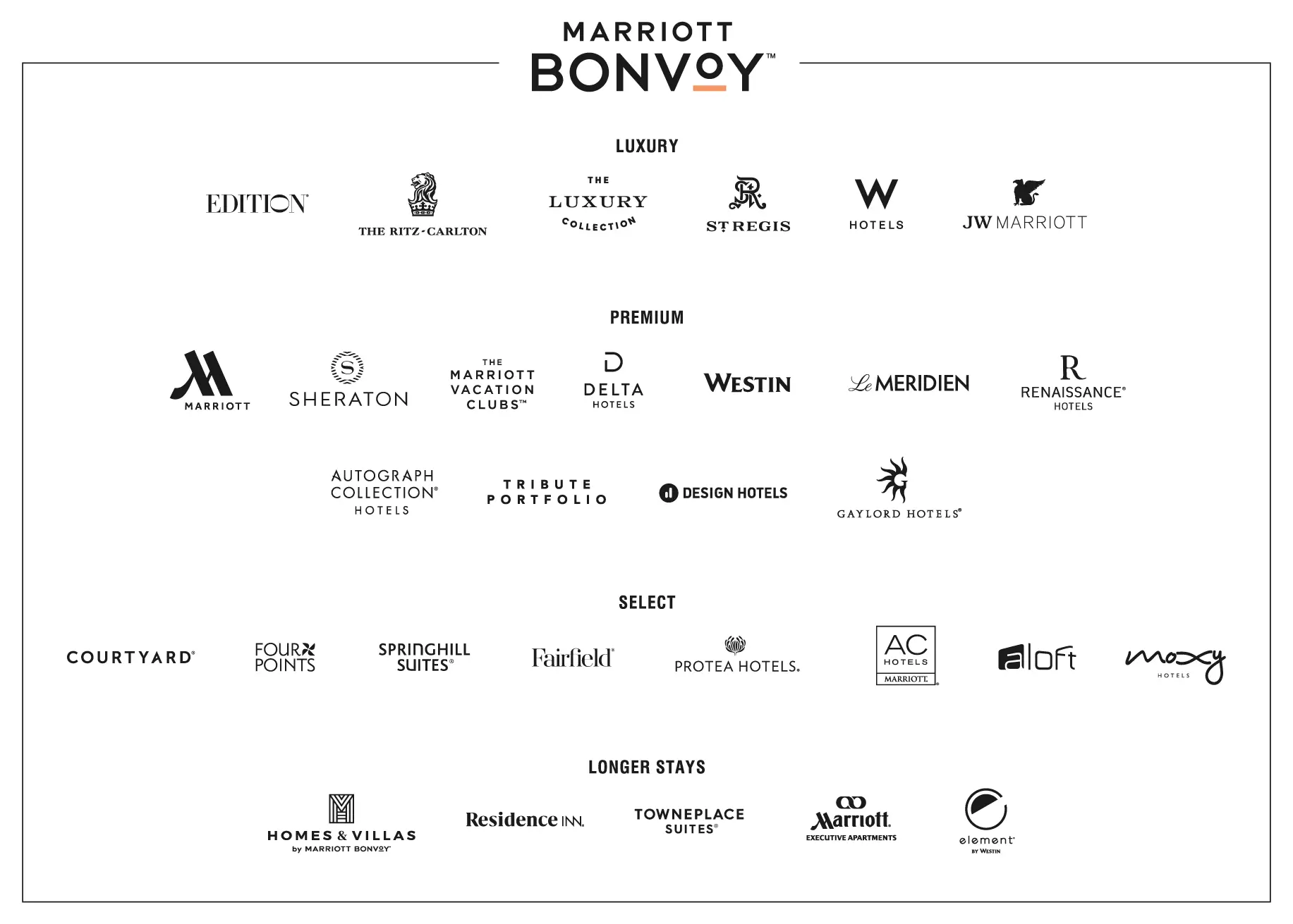 Marriott Bonvoy Rewards Brands